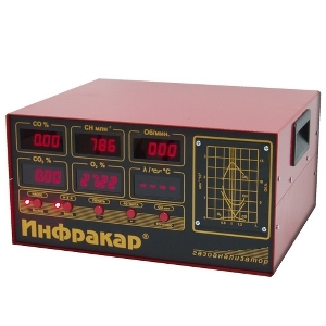 [М-1T.01]  Инфракар (Москва) Газоанализатор 4-х компонентный