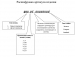 Ручная станция для заправки кондиционеров SMC-041-1 NEW